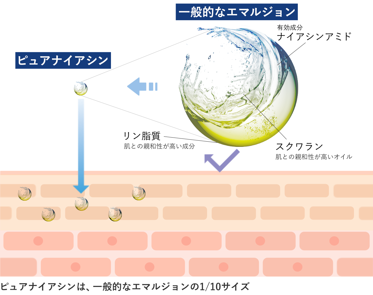 ピュアナイアシン